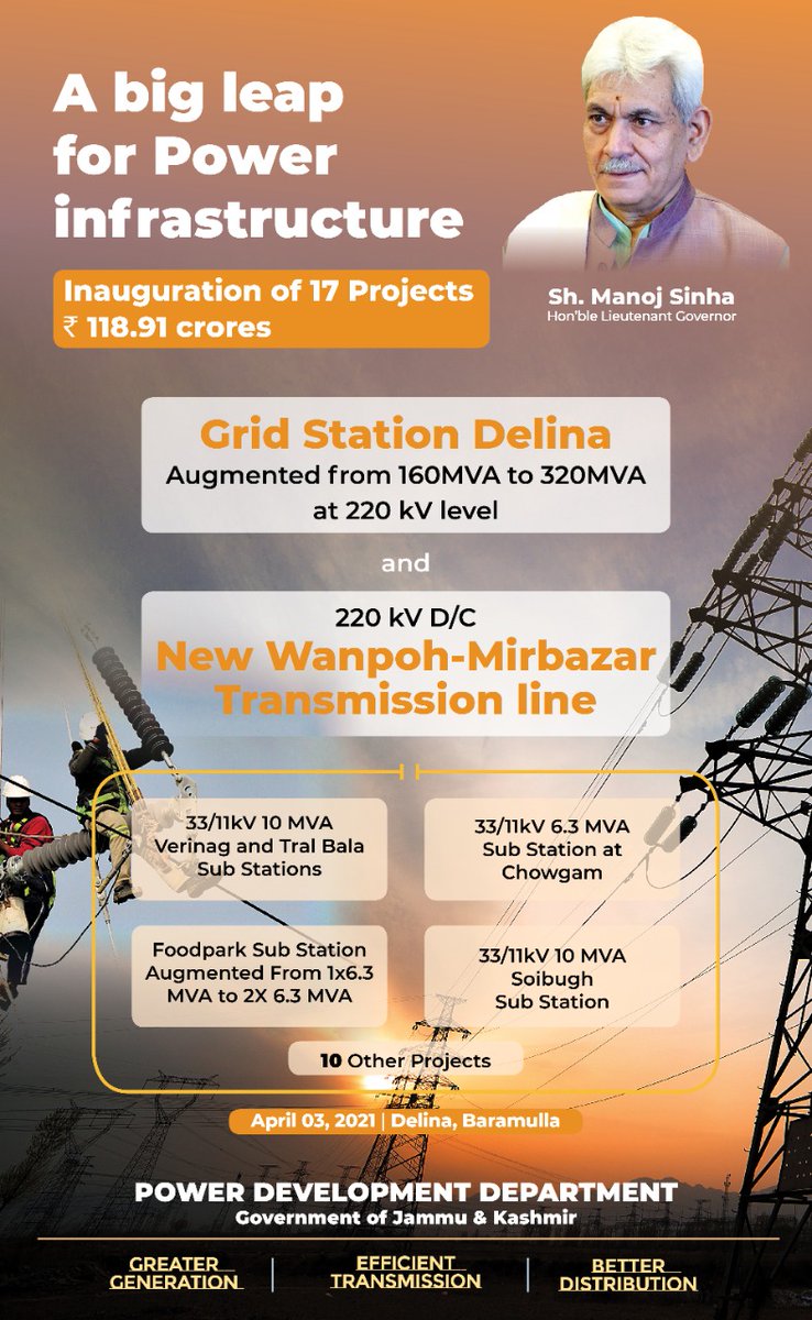 pddjkofficial's tweet photo. A big leap for #PowerInfrastructure in #JammuAndKashmir. Hon'ble LG Sh @manojsinha_ to inaugurate 17 Power Projects worth Rs 118.91 Cr on April 03, 2021.
#JKPDD
#GreaterGeneration #EfficientTransmission #BetterDistribution
@PMOIndia @MinOfPower @OfficeOfLGJandK @kansalrohit69 https://t.co/kss5OFGxEx