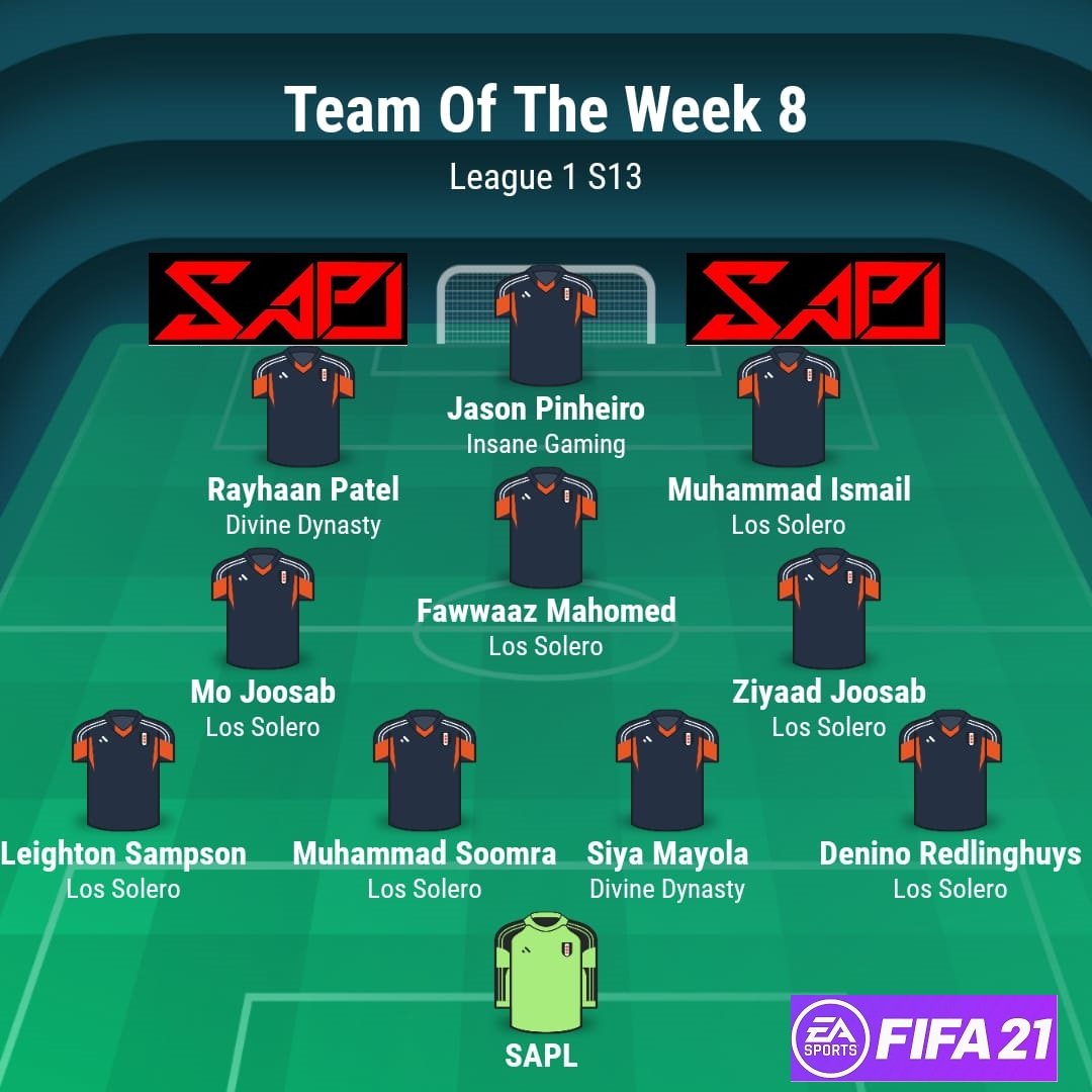 SAProClub's tweet photo. TOTW Announcement:

It's with great pleasure we can announce our final League 1 TOTW 😍

Wouldn't be surprised to see some of these lads in higher leagues this coming season 👀

Congratulations guys! https://t.co/HPdq2my1ic