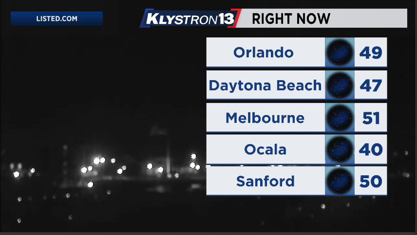 MyNews13Weather's tweet photo. Good morning!
It is a chilly start to the day, with 6 am temps in the 40s and 50s!
With strong N winds, feels like temps are in the 30s and 40s for many!
Latest on temps for the afternoon hours right now on Spectrum News 13. #flwx #Orlando #FLcold https://t.co/EooRsY6MKQ