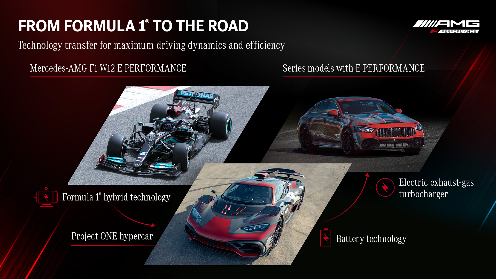 Mercedes Amg Petronas F1 Team Mercedesamg Mercedesamgf1