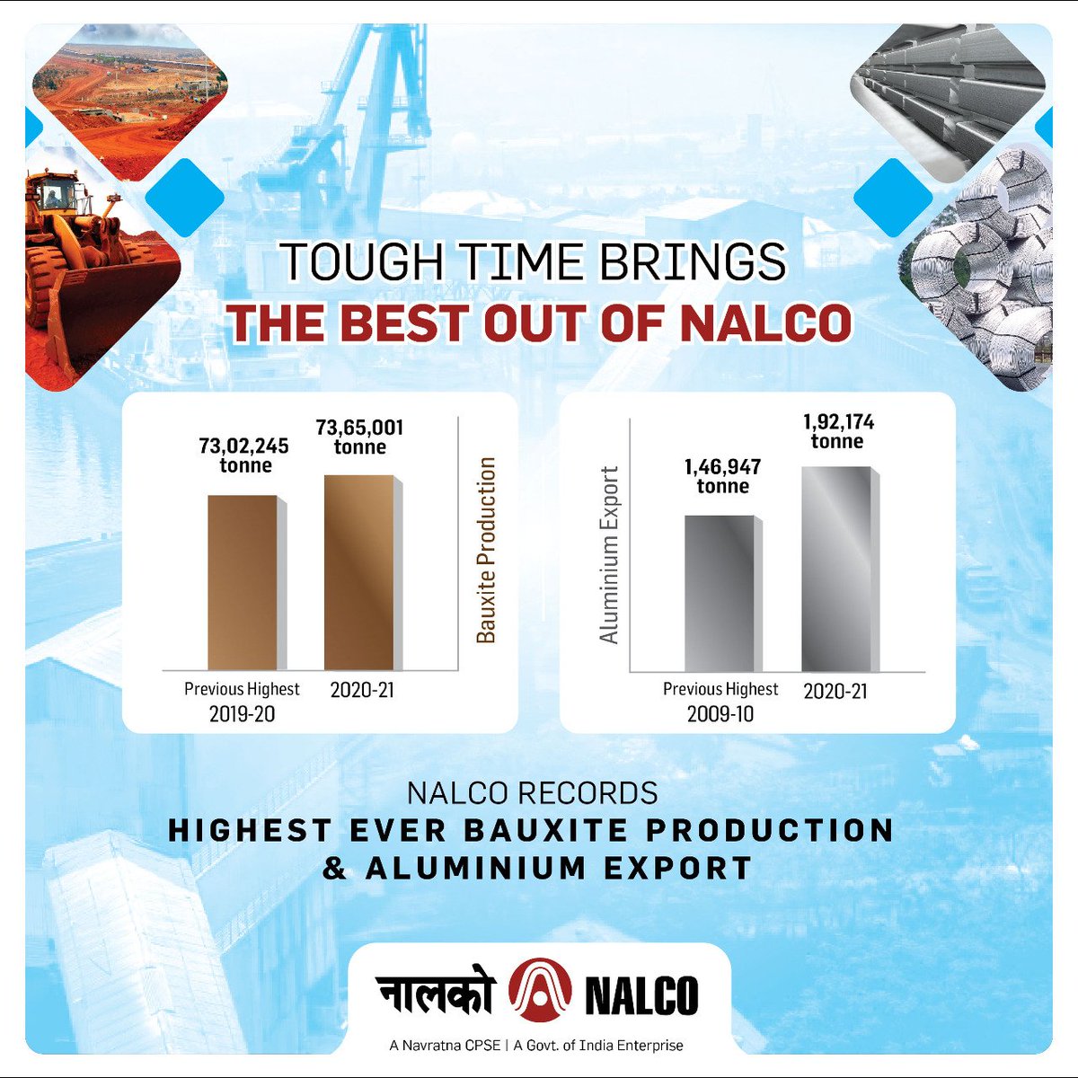 Dr Pradyumna Pradhan (@DrPradhan_NALCO) | Twitter