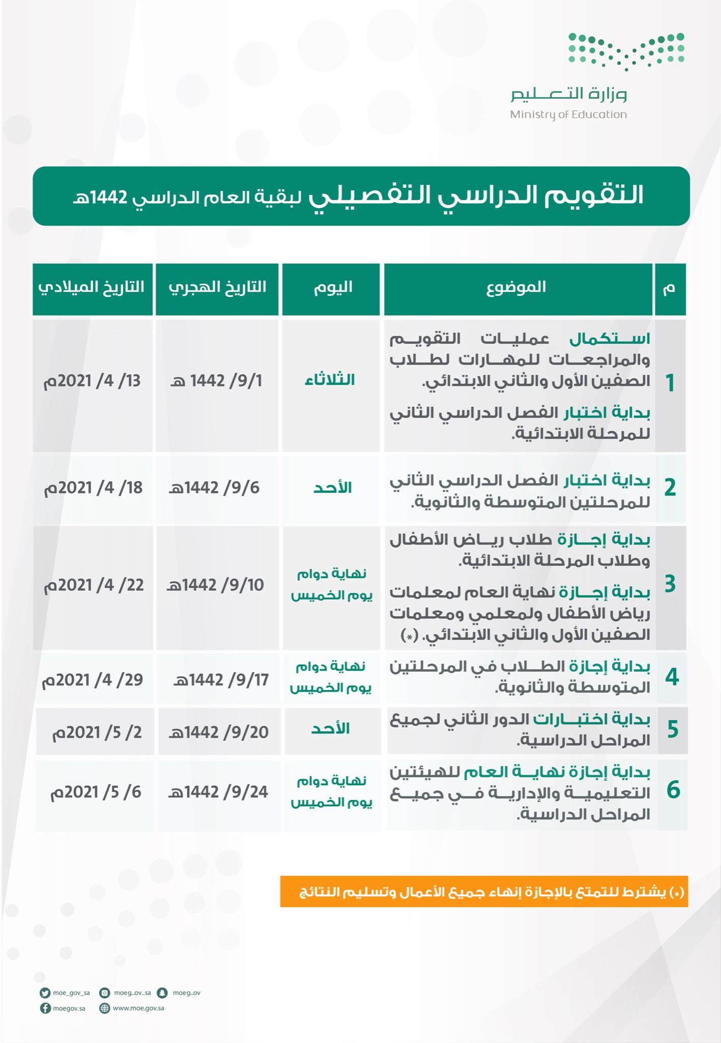 سينيس غير ذلك شديد وزارة التعليم السعودية تويتر rosedalemasterplan com