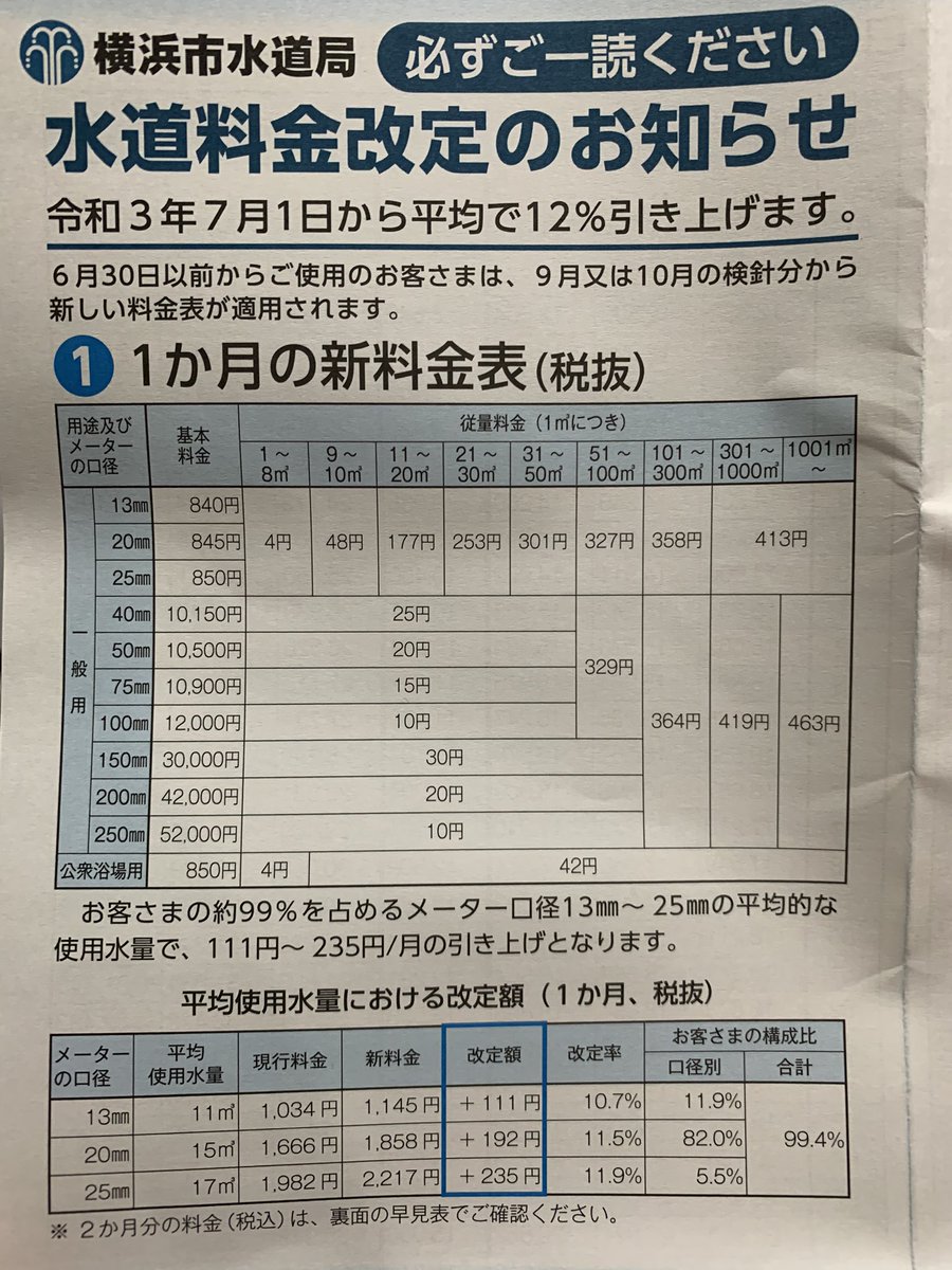 料金 カード 水道 クレジット 水道料金の「クレジットカード」払いを開始しました：甲府市上下水道局