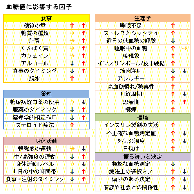 1型糖尿病のtwitterイラスト検索結果 1型糖尿病のtwitterイラスト検索結果
