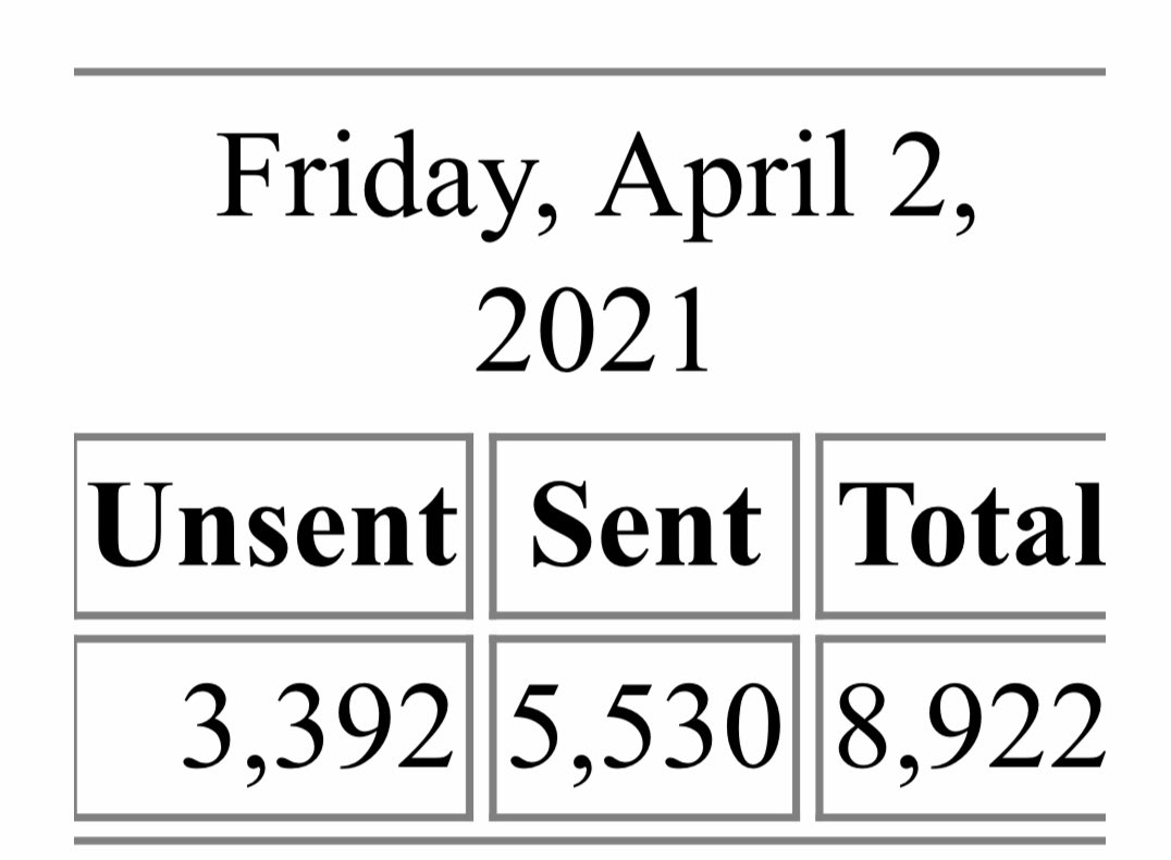 MikeLawlor's tweet photo. Connecticut’s total prison &amp; jail population has dropped to another 32-year low: 8,922 - down 3,487 since 3/1/20 #COVID19 - down 10,972 (55%) since its peak on 2/1/2008 @GovNedLamont @CTCorrections @MarcPelka @UNewHaven https://t.co/k1IxpXAHn7