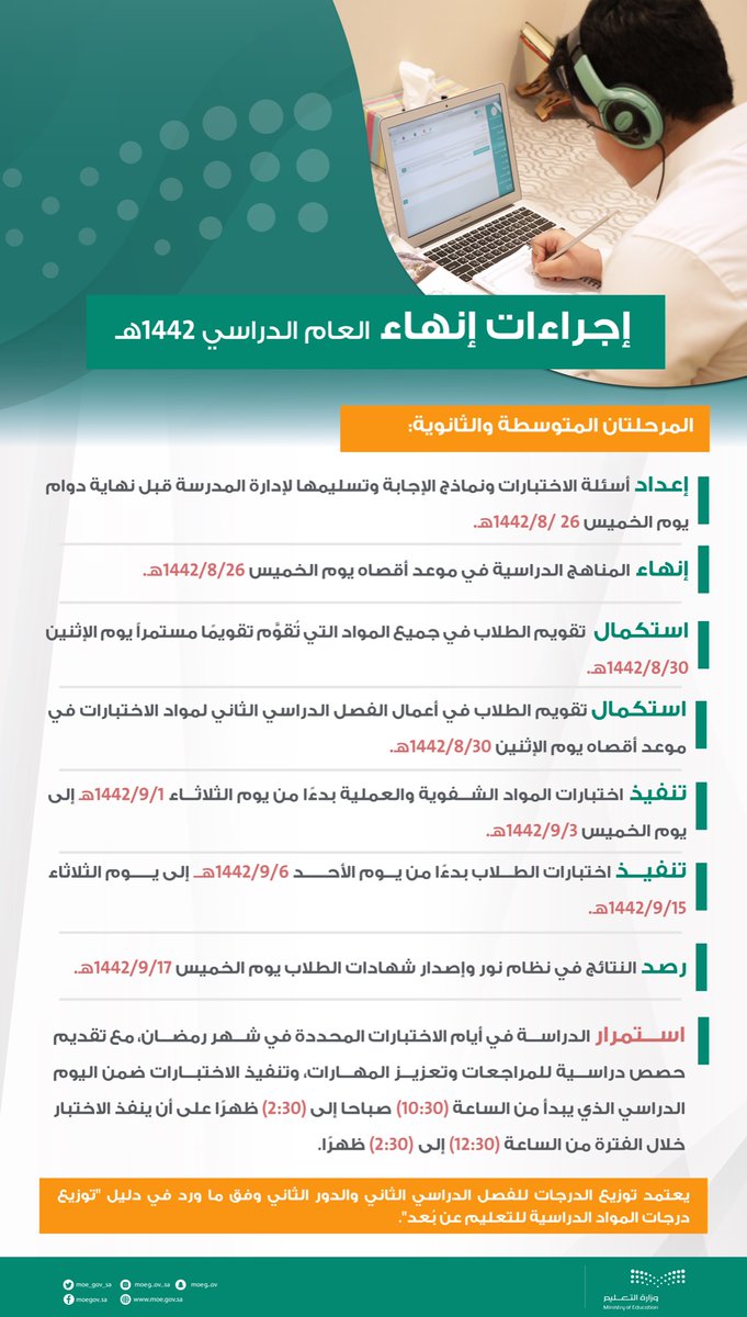 #وزارة_التعليم تُعلن عن تحديد مواعيد الدراسة والاختبارات للمرحلتين المتوسطة والثانوية في شهر رمضان المبارك، وتبدأ من الساعة 10:30 صباحاً وحتى الساعة 2:30 ظهراً، على أن يبدأ الاختبار من الساعة 12:30 ظهراً.