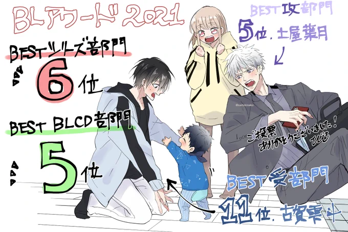『#BLアワード2021 』

嫌いでいさせて 2 

・BESTシリーズ部門 第6位

・BEST BLCD部門 第5位

・BEST攻部門 第5位 
土屋葉月
・BEST受部門 第11位
古賀雫斗

と、たくさんの部門でランクインさせて頂きました!応援、本当に本当にありがとうございます!3rdシーズンの連載も頑張ります! 