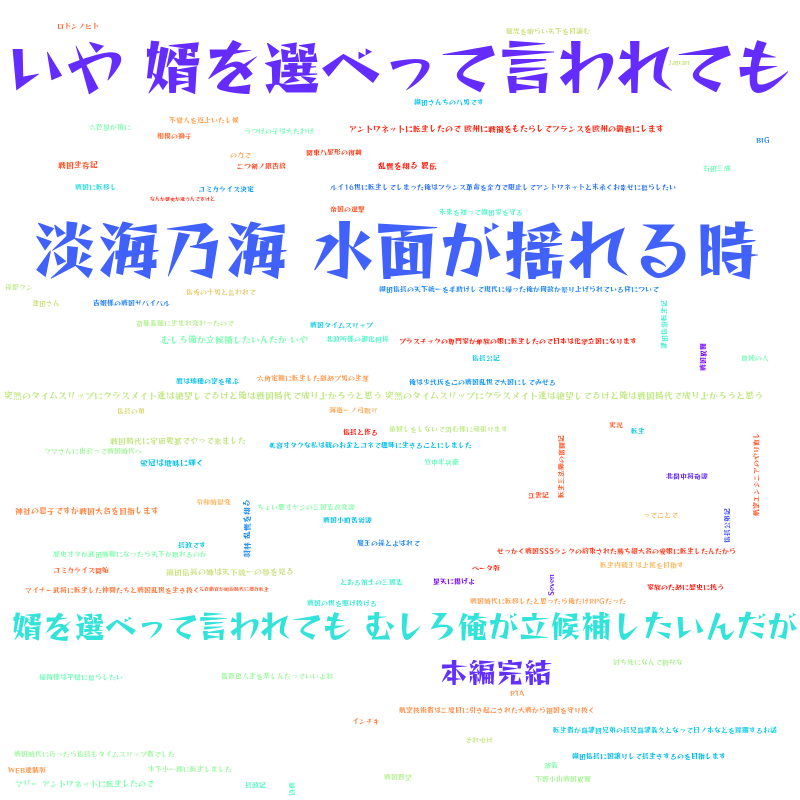 ネット小説投稿サイト分析 小説家になろう日間ランキングが更新されました 日間総合 T Co G7q9dncny4 歴史 文芸 T Co Vxltvb3x2y Narou 小説家になろう なろう更新情報 21 04 02 19 48 T Co 6guenp6ehu