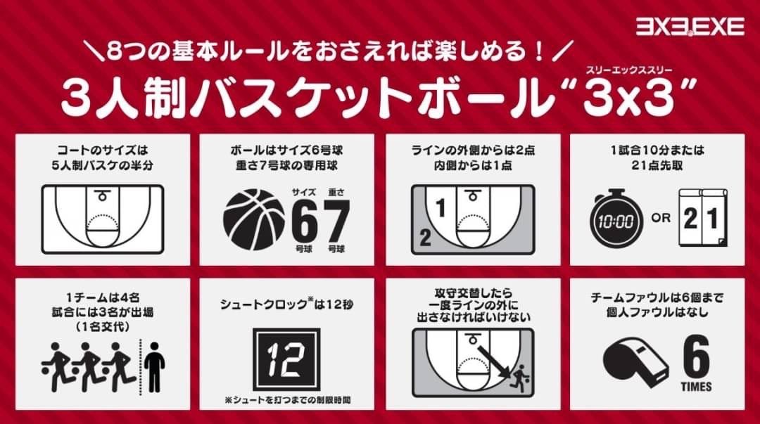Tachikawa Dice 立川ダイス 立川ダイス 3x3 スリーエックススリー の基本ルール講座 基本のルールを覚えて3x3を楽しもう ルール コート コートの大きさは5人制バスケの半分 立川ダイスルール講座 3x3ルール 初心者 T