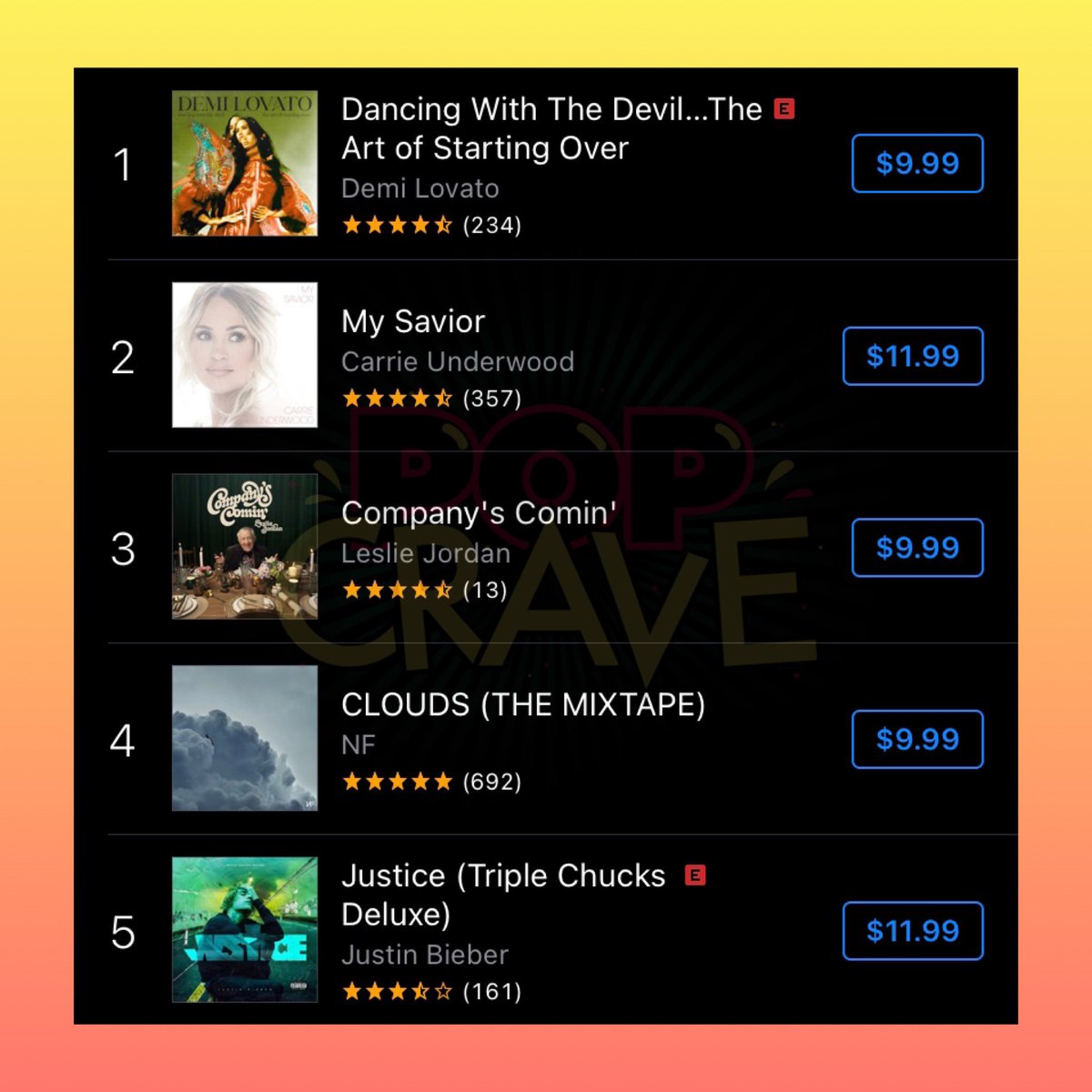 PopCrave's tweet photo. ‘Dancing With The Devil...The Art of Starting Over’ by #DemiLovato has reached #1 on US iTunes. #DWTDTAOSO

Congratulations, @DDLovato! 🍾 https://t.co/LqYHVngN69