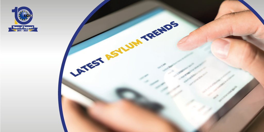 EUAsylumAgency's tweet photo. 📊Latest #asylum trends:
📌For the first time in almost a year, more cases pending at first instance concerned Syrians than Afghans: https://t.co/xlEiKhu3Bd
#Januarytrends #MigrationEU https://t.co/kf3c2o5xZk