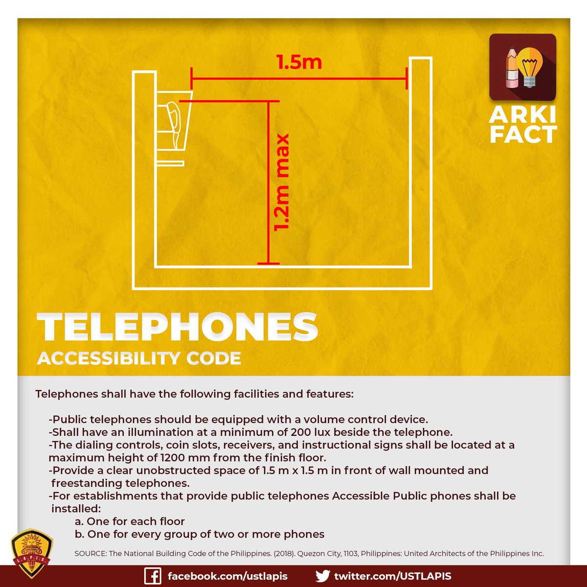 USTLAPIS's tweet photo. ArkiFACT #28 โ๏ธ
We talkinโ about the Telephone, and not the Lady Gaga one! ๐
Telephones are essential to our daily lives, and should be accessible to everyone, therefore it is required to be placed in an unobstructed area! ๐ท
#ArkiFACT
#StrengTENwithLAPIS https://t.co/Dbj1kdQhtw