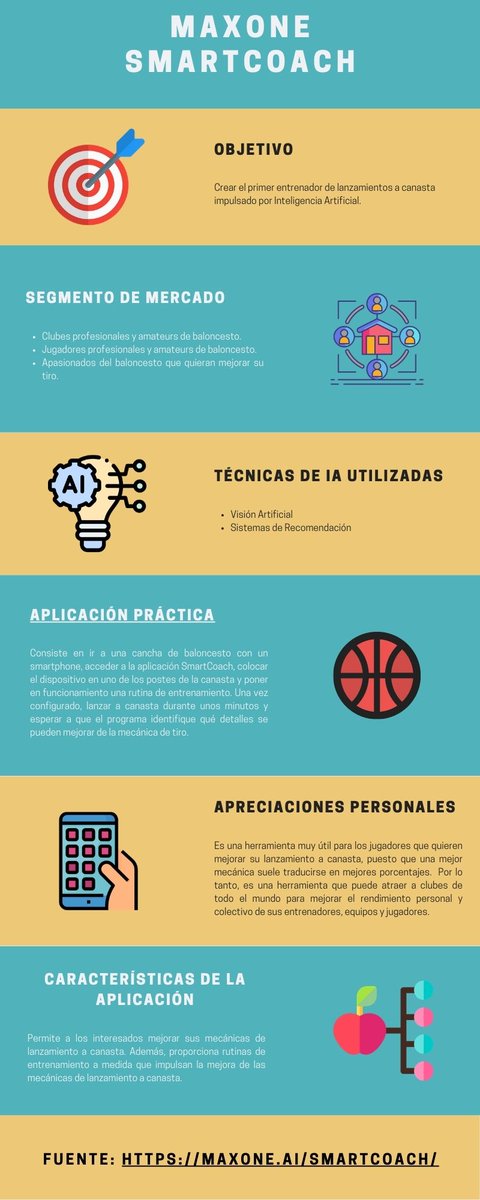 DowieSports's tweet photo. Comparto mi primer trabajo del Máster de IA aplicada al deporte. Una infografía sobre la app SmartCoach de MaxOne. 
I share my first task of the Master in AI applied to sports. It is an infographic about MaxOne's SmartCoach app.
https://t.co/cv18I4PfGj
https://t.co/ABn9sJwPWX https://t.co/BFDXpyTEj7