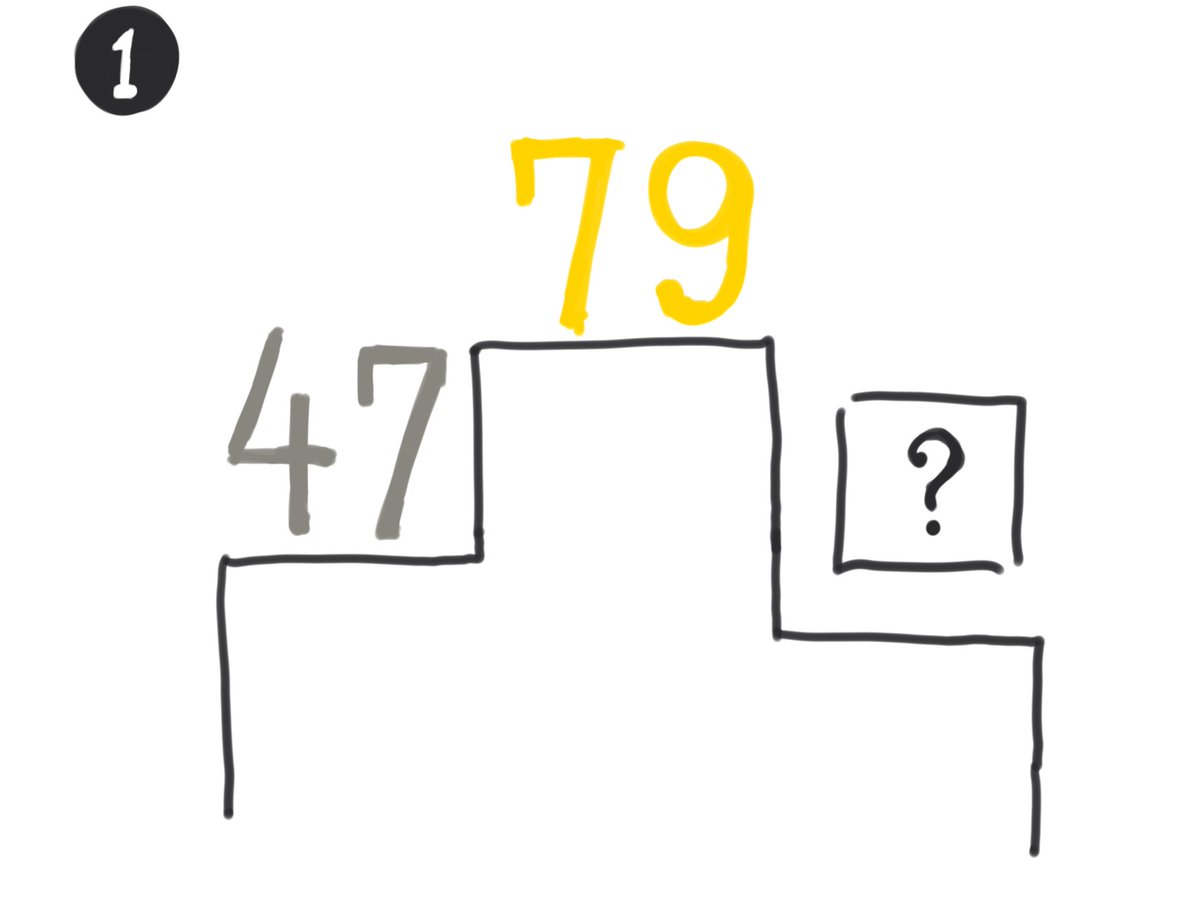 久々に謎解きを作りました。解けた方はDMでお願いします?

    ①+②+③+④= ? 