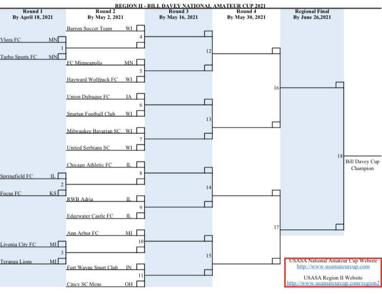 We kickoff <a href="/USASARegion2/">USASA Region II</a> matches next weekend!

We look to make a deep run in the cup this year. Among some of the legends in this cup. <a href="/BavarianSC_Mens/">Bavarian United Men's Team</a> , <a href="/rwbadria/">RWB Adria Chicago</a> , <a href="/uniondfc/">Union Dubuque F.C.</a> ,<a href="/1927Fw/">1927 Sport Club</a> , <a href="/AnnArborFC/">Ann Arbor FC</a> , <a href="/EdgewaterCastle/">Edgewater Castle FC</a> to name a few 💪