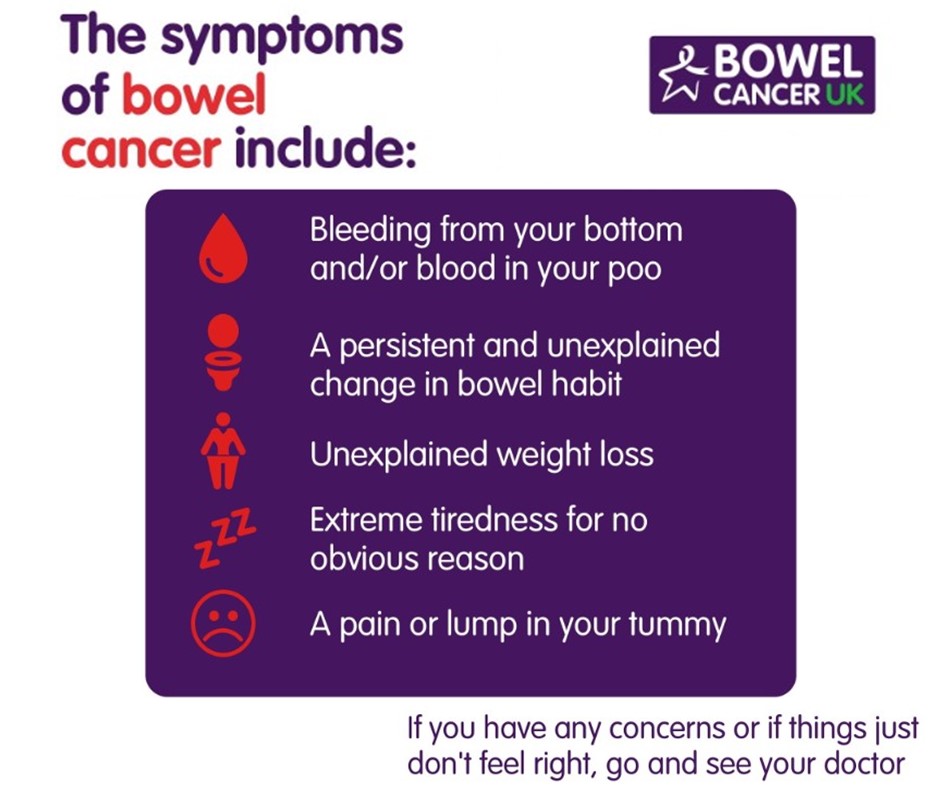 Bowel cancer is the 4th most common cancer in the UK, accounting for 11% of all new cancer cases and affecting around 42,000 people each year.

Make sure you know the symptoms and contact your GP if you have any concerns.