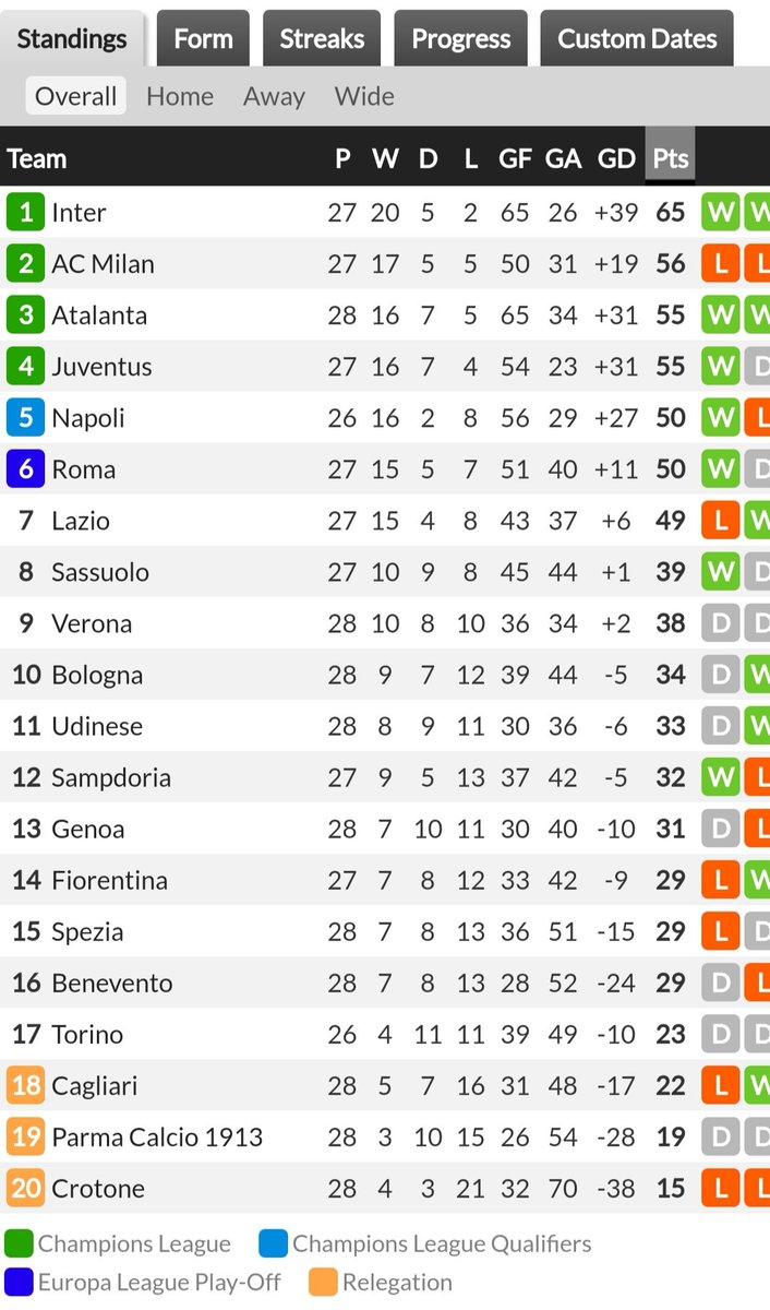 Sebelum jeda Internasional, Inter tetap menjaga jarak patuhi protokol kesehatan jantung interisti.🙊
#9point