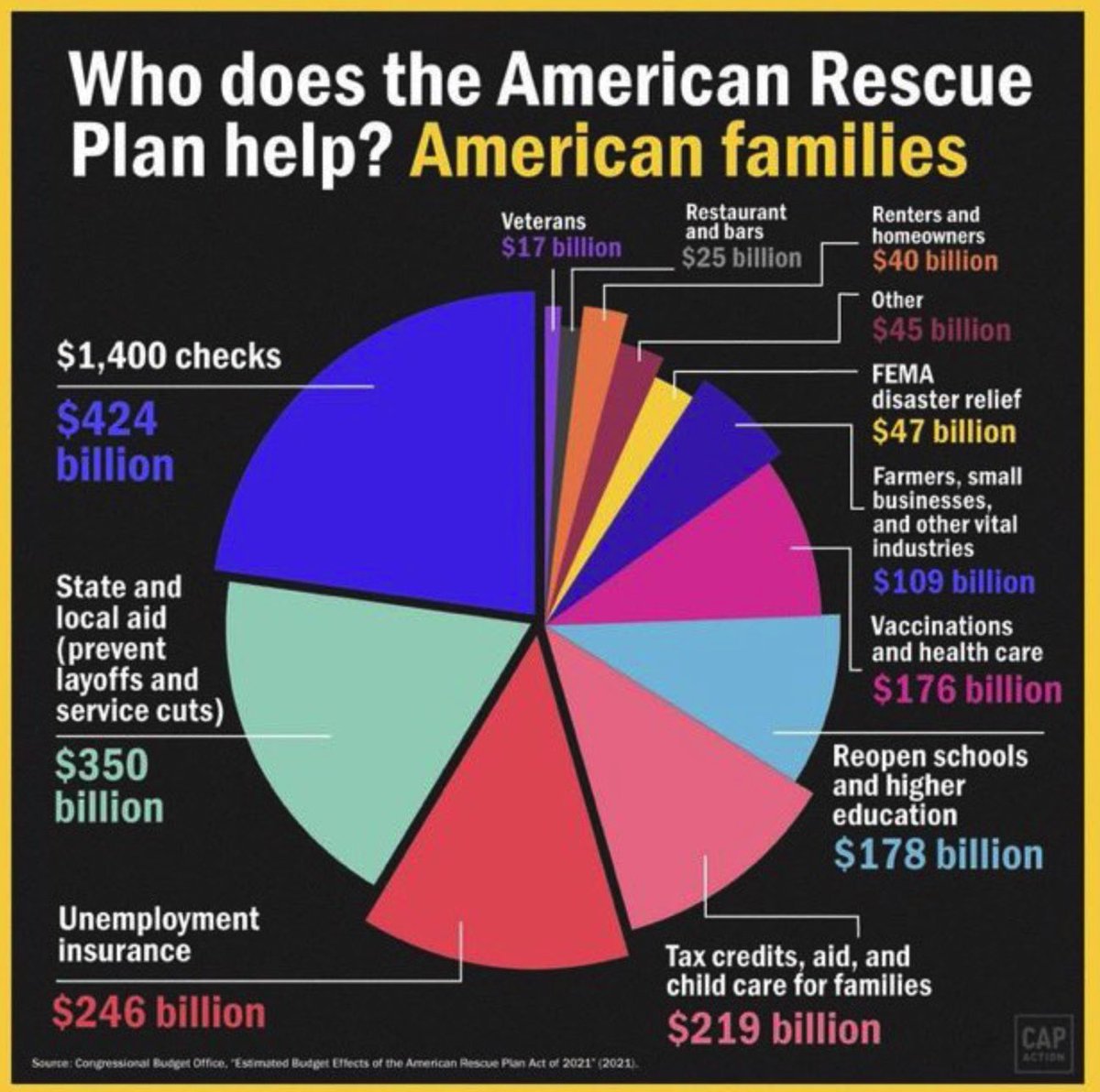 shipman96's tweet image. Americans are dying in broad daylight as the DNC holds all branches of Government. They blocked the Only Candidate who really cares, again.
The end game? Money in Their pockets protection of Their "donors" and cash in the Party coffers.
#DNCDoesntCare
#DNCDeathMachine
#DemExit!
