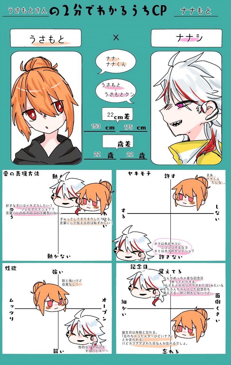 うちのこで
#2分でわかるうちCP
わかんないわやっぱ 