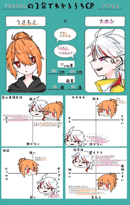 うちのこで
#2分でわかるうちCP
わかんないわやっぱ 