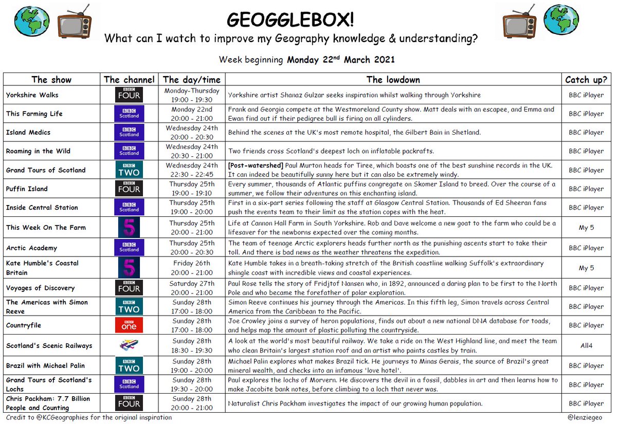 lenziegeo's tweet photo. Hope you are enjoying the sunny weather on this fine spring day ☀️🌷🌼😎 In the chilly evenings, why not settle down to a bit of #geogglebox. Chris Packham on the 28th is particularly interesting on whether we can support 7.7 billion people and counting #StaySafe JC https://t.co/27zRUjsInk