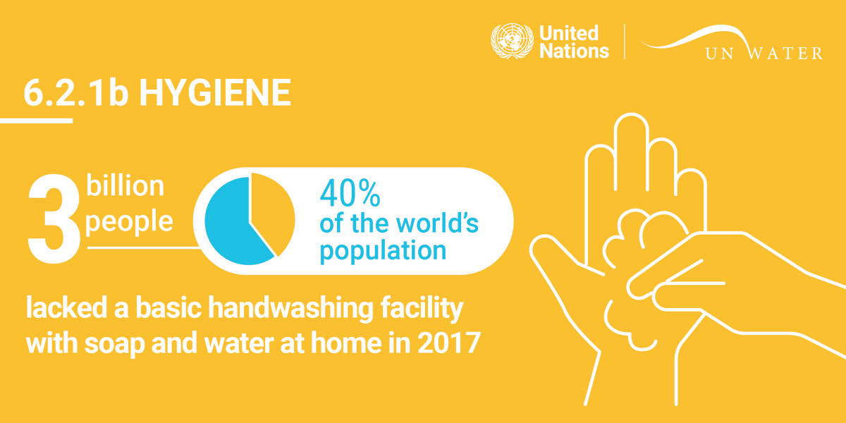 How many people have access to a handwashing facility in your country, and how does it compare to other places in the world?

Share this #SDG6 message with anyone who needs to know these answers and help drive progress towards #2030Agenda. sdg6data.org