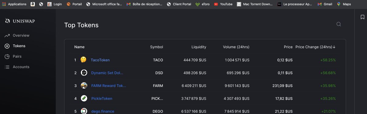AzanSabrina's tweet photo. #tacoToken 🌶 in TOP TOKEN ON @uniswap @CRYPTO4YOUoff #tacoswaptothemoon #tacoToken https://t.co/El0QG5a3k4