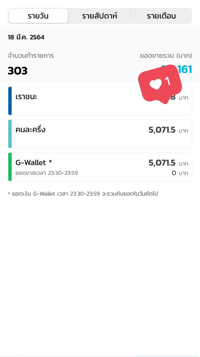 ยูทูปพรีเมี่ยมราคาถูก tweet media