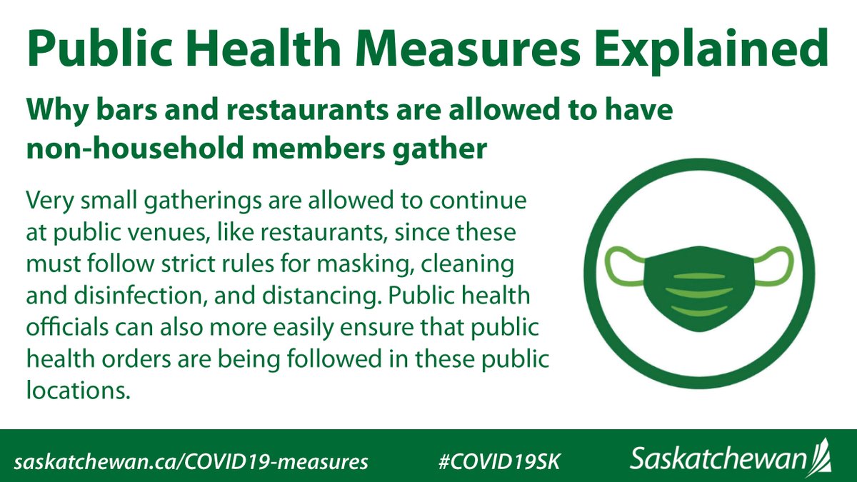 SKGov's tweet photo. Public Health Measures: Why bars and restaurants are allowed to have non-household members gather.

Learn more at https://t.co/FZsWgNXIaZ.

#COVID19SK https://t.co/co087PzVxN