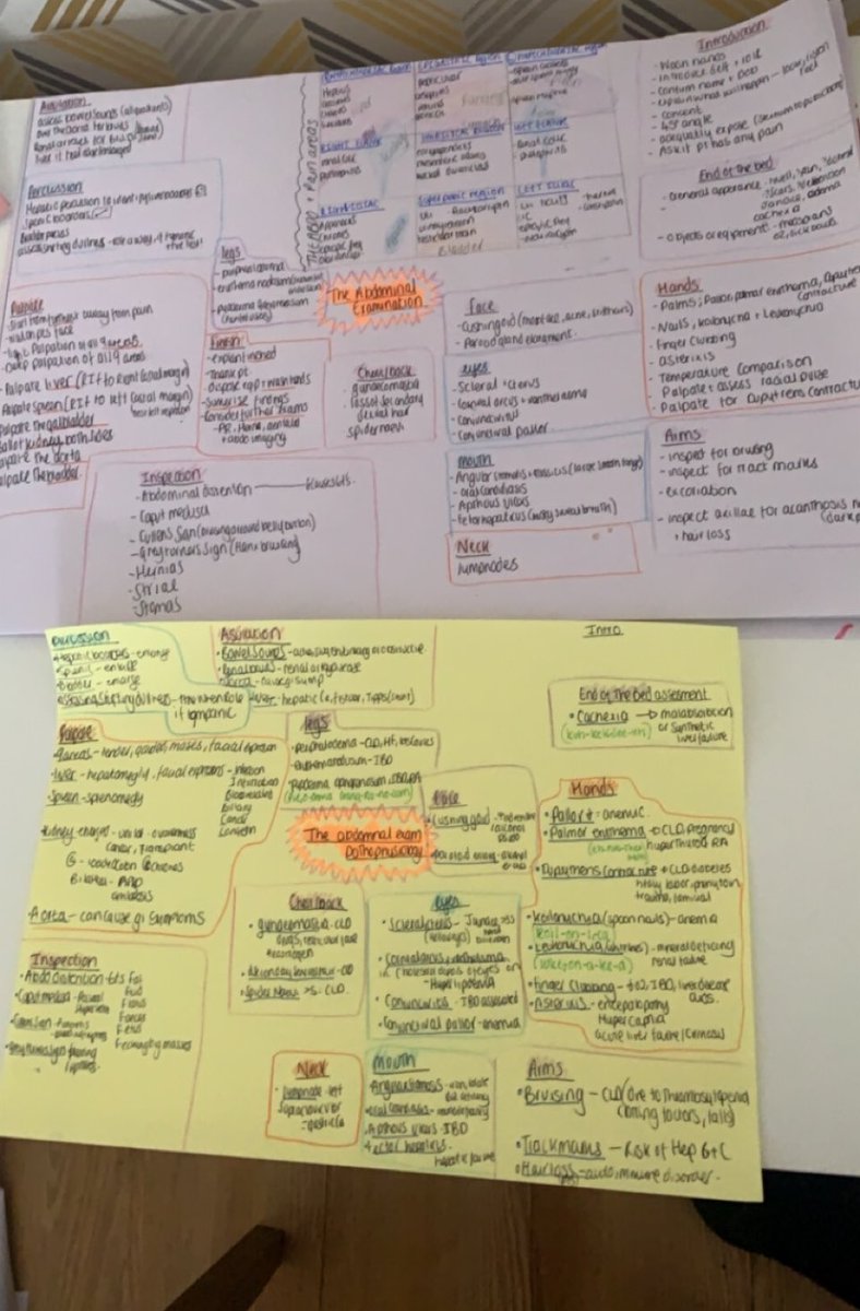 SianCooper's tweet photo. When written or audio information isn’t going in.... change it to visual! Sian 1- Dyslexia 0. #traineeAP #Dyslexia https://t.co/zC8TP0rLgf