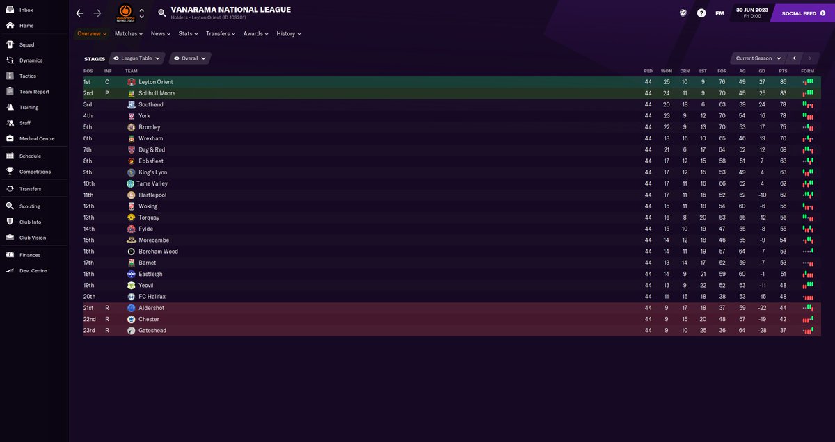 tamevalleyfc's tweet photo. @dentontown_fc will now play against Tame Valley in the league again, as they are now a Vanarama National League team, after being crowned Vanarama North champions! Tame Valley came 10th in their league. #FM21 https://t.co/2IFLDqAKt1