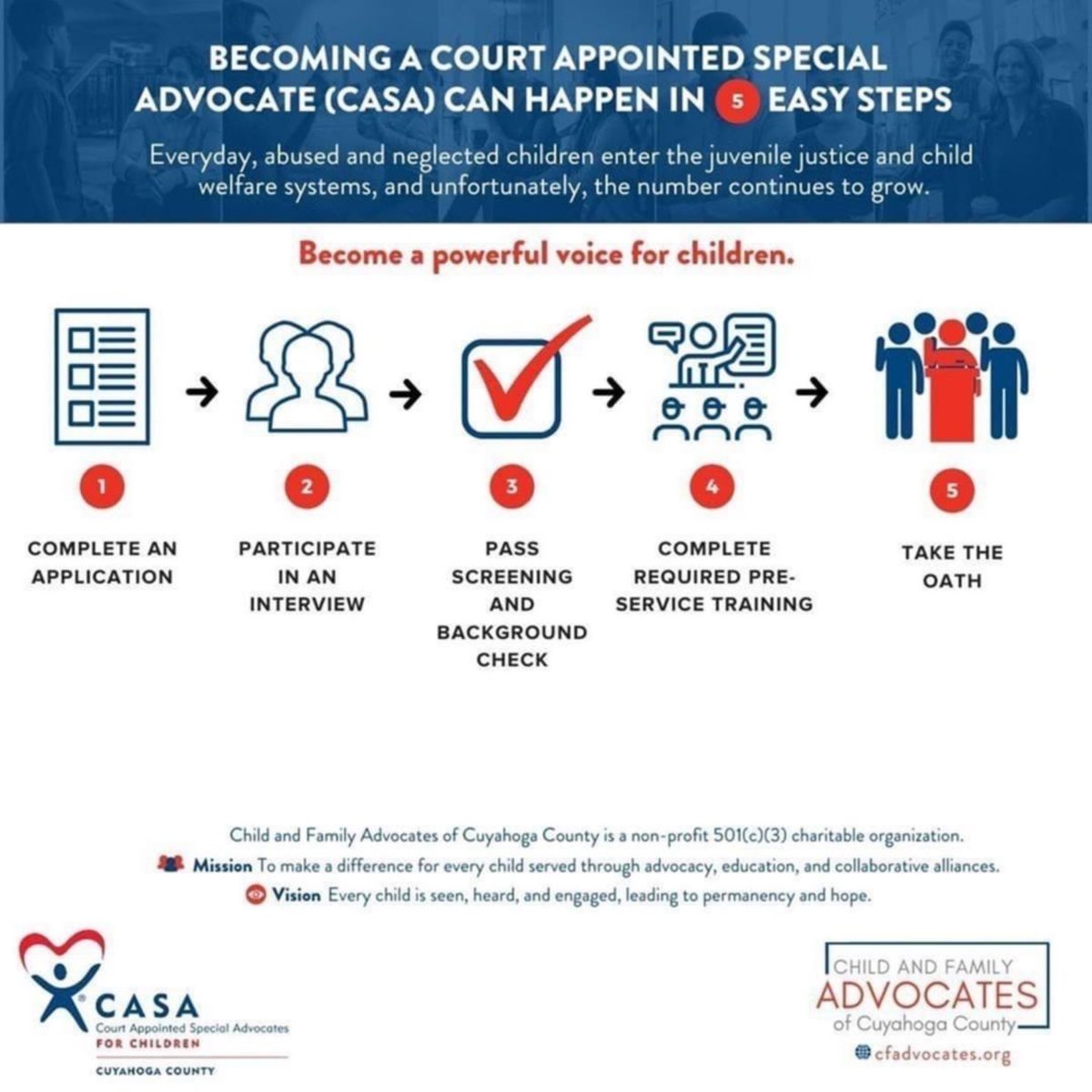 CFAdvocates's tweet photo. Become a Court Appointed Special Advocate (CASA) for a dependent, abused or neglect child in Cuyahoga County in 🤚 easy steps!
#volunteer #casa #changeachildsstory #voiceforchildren #childabuseprevention #socialwork #advocacy #fosteryouth #donate #serve #childwelfare https://t.co/3Y4ZRCAzCT