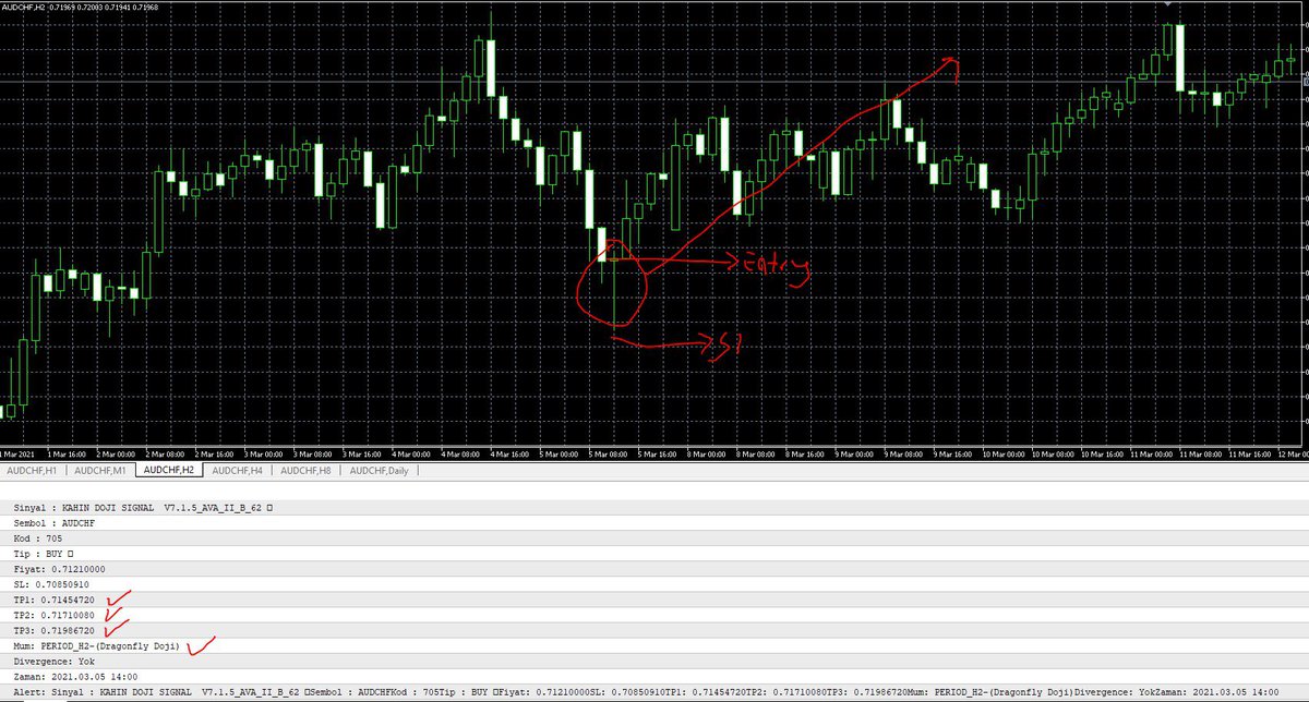 KAHINFOREX's tweet photo. https://t.co/CTJFgZ7kOC