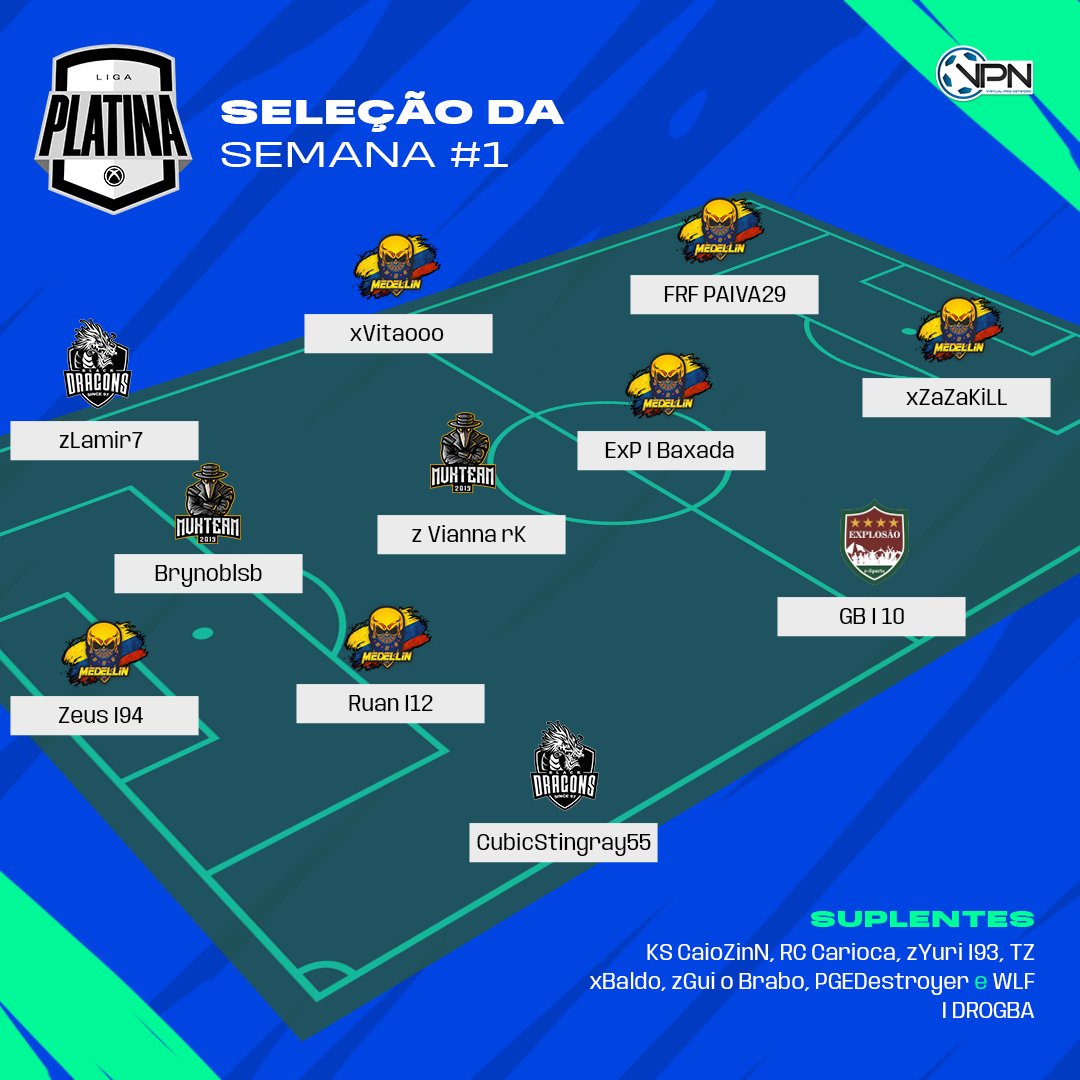 VPN_Brasil's tweet photo. Seleção da Semana 1 das Ligas!

Vejam quem foram os destaques das Ligas Platina, Diamante, Ouro e Rubi da VPN na primeira semana de competição. Parabéns aos players que jogaram de terno e mostraram todo seu talento! https://t.co/BYvyUQVEN6