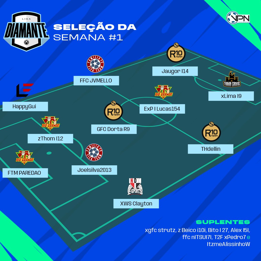VPN_Brasil's tweet photo. Seleção da Semana 1 das Ligas!

Vejam quem foram os destaques das Ligas Platina, Diamante, Ouro e Rubi da VPN na primeira semana de competição. Parabéns aos players que jogaram de terno e mostraram todo seu talento! https://t.co/BYvyUQVEN6