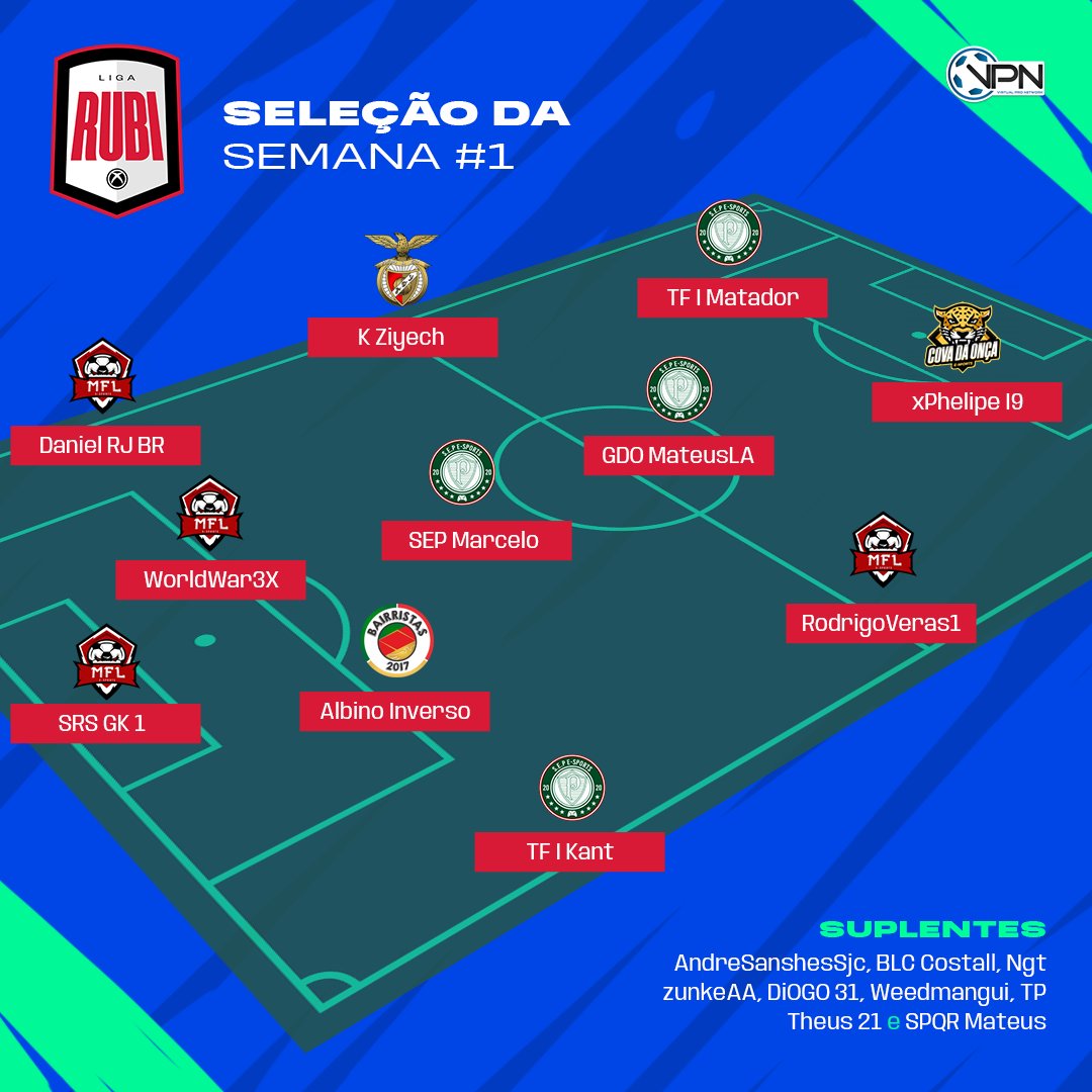 VPN_Brasil's tweet photo. Seleção da Semana 1 das Ligas!

Vejam quem foram os destaques das Ligas Platina, Diamante, Ouro e Rubi da VPN na primeira semana de competição. Parabéns aos players que jogaram de terno e mostraram todo seu talento! https://t.co/BYvyUQVEN6