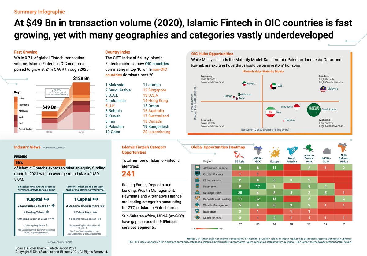 Qatar Financial Centre tweet media