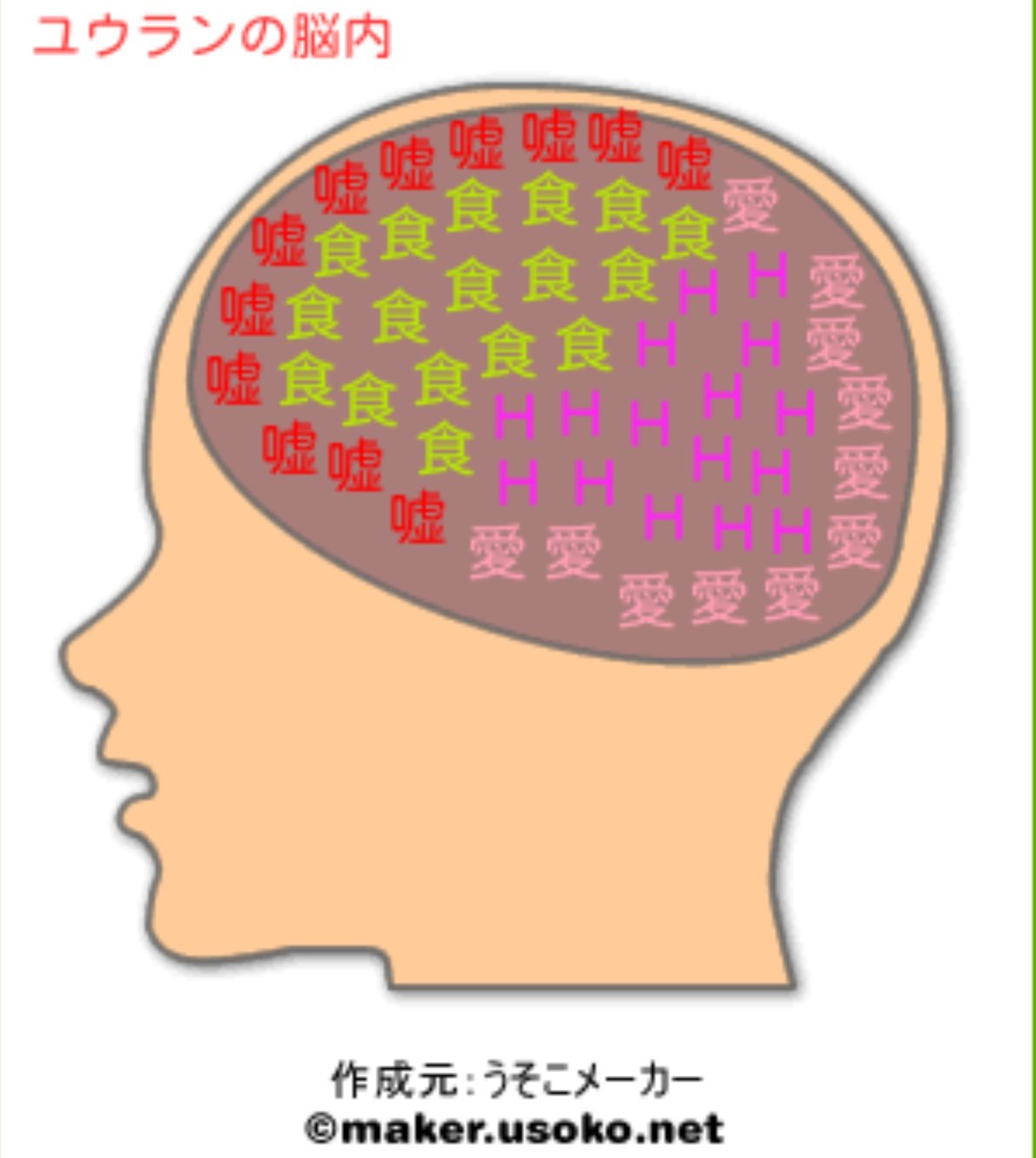 Neo Kinako いつもの四人を脳内メーカーしてみた前半 女性陣です 男衆は明日に エルシオンお前遊ぶことしか考えてねぇのか猿ゥ ユウランちゃんは Orz 人は見かけにはよらないのだ オリキャラを脳内メーカーするみた人もやりたいって