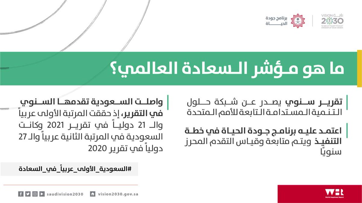 moe_gov_sa's tweet image. #السعودية_الأولى_عربيا_في_السعادة وفق تقرير السعادة العالمي لعام 2021.
وطن عظيم يواصل نجاحه بثبات في ظل قيادة حكيمة، ورؤية طموحة، ومجتمع يعيش بأمن واستقرار ورخاء وسعادة.
#برنامج_جودة_الحياة
