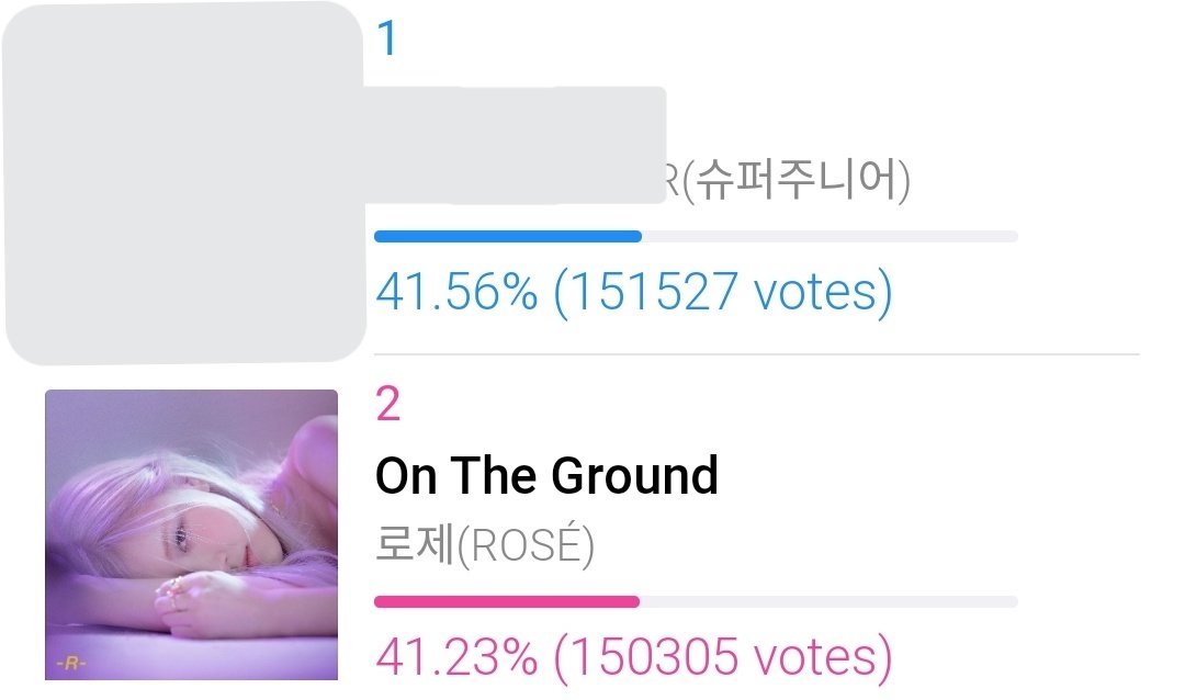 BlinkVotingCrew's tweet photo. 📣 BLINKs we need all your to please PRIORITIZE voting on idolchamp for Show champion pre-voting. We are currently losing with 1,222 gap. Use all your accounts now we better take the first place! Voting will end later at 11:59PM KST.👊🏻💢 @BLACKPINK

🔗https://t.co/fVdfR4Tess https://t.co/oUFlMj5wnN
