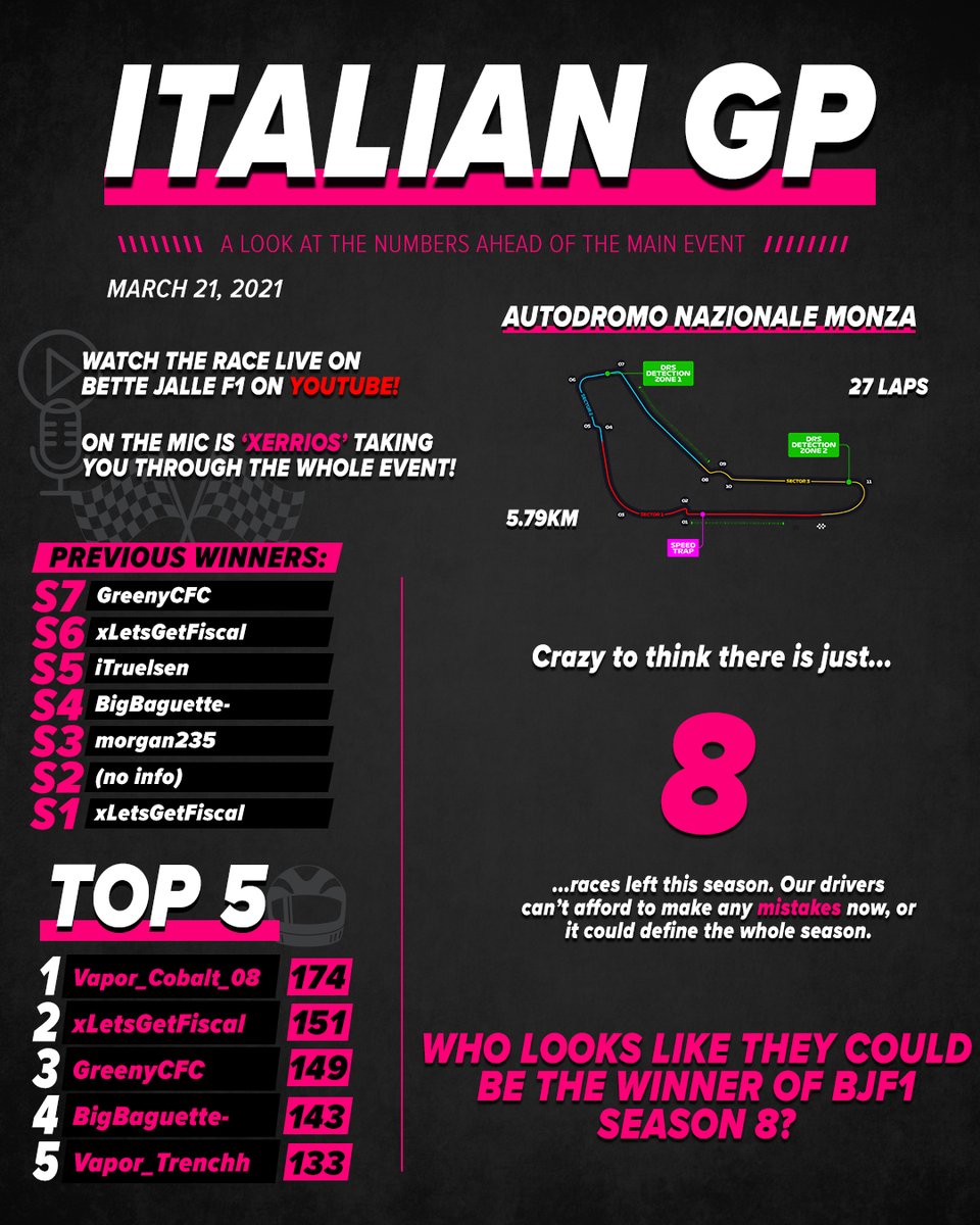 We go to Monza for an exciting night of the italian GP! 🇮🇹

Who will take home the win on this high speed circuit? ⚡️

🔴 LIVE with 'Xerrios' on the mic! 🎙️

🕘 21:30 (CET).

#BJF1 | #F12020 | #F1Esports