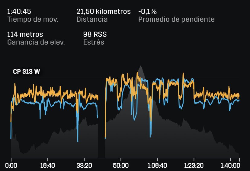 GutiKine's tweet photo. Long run 100 min de domingo aprovechando la franja horaria de @EligeVivirSano #YoElegiCorrer @strydrunning #AsicsChile buen día Runners 👍💙💪 https://t.co/FgKadfzW94