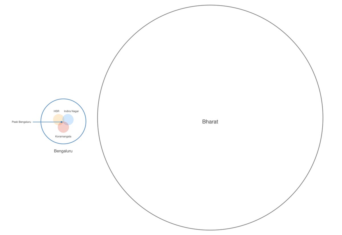 BeingPractical's tweet photo. Overlap between Bengaluru and Bharat https://t.co/rrEtH5m8Gw