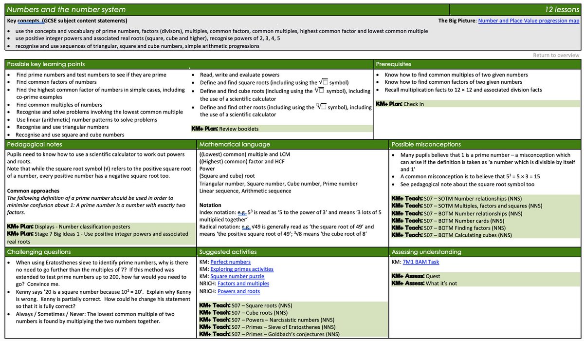 Thinking it is about time for a scheme of work refresh ...