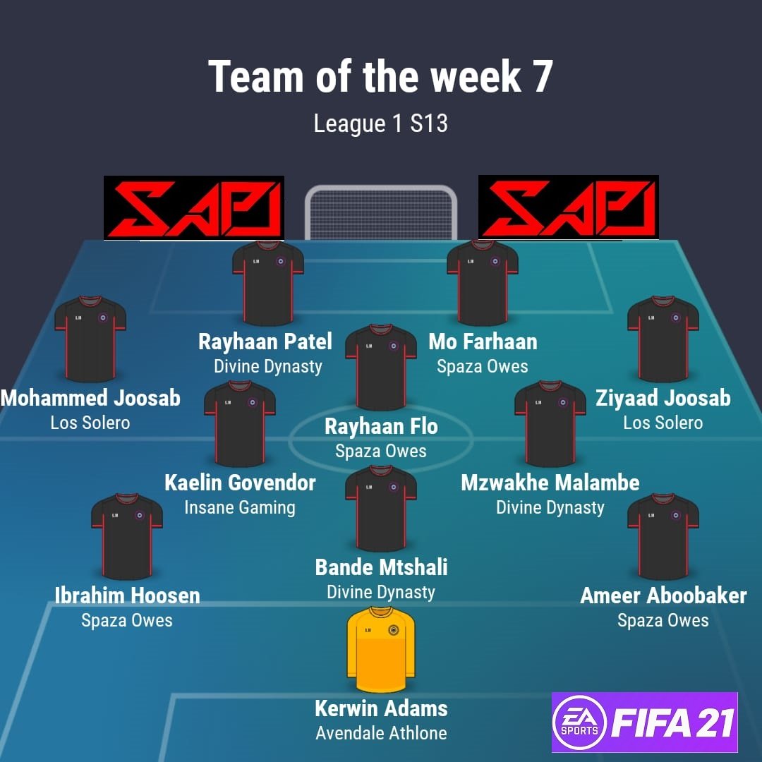 SAProClub's tweet photo. TOTW Announcement:

Congratulations to our League 1 TOTW 7 👏🏽 

With the league already in the bag for Divine Dynasty, the precious promotion spots are still up for grabs 👀

Lovely to see lads putting in this effort late on in the season 😍 https://t.co/U11PSxsuZz