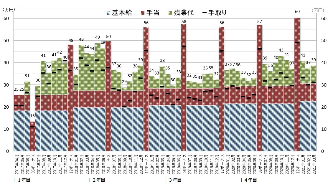 官僚たちの四季 Real Bureaucrat Twitter