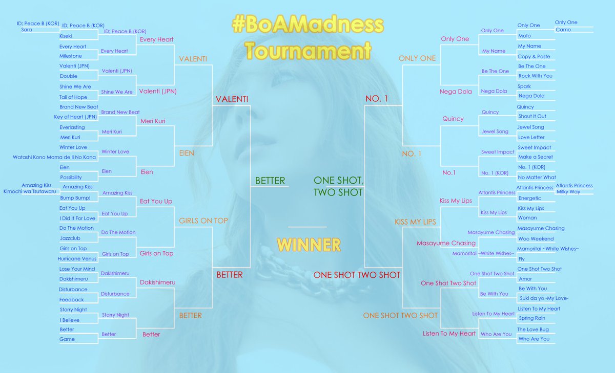 BoAKwonBlog's tweet photo. #BoAMadness results so far: https://t.co/F4NhvcsOby
