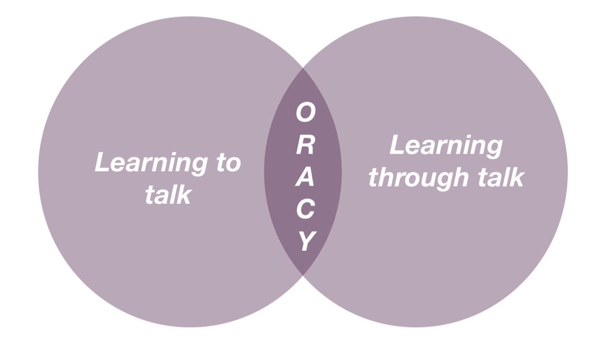 rachwilddxb's tweet photo. Another great session led by Will @voice21oracy fantastic international oracy leaders CPD @DCol_OracyHub @KHDA #PrioritiseOracy @SmartVisionSch1 @BSMEorg @SchoolsCompared https://t.co/ZDDMmIsFeI