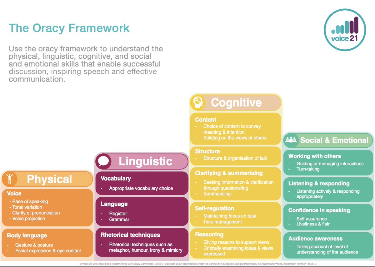 rachwilddxb's tweet photo. Another great session led by Will @voice21oracy fantastic international oracy leaders CPD @DCol_OracyHub @KHDA #PrioritiseOracy @SmartVisionSch1 @BSMEorg @SchoolsCompared https://t.co/ZDDMmIsFeI