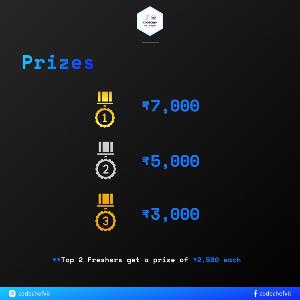 codechefvit's tweet image. On this journey on the Road to #DEVSOC, after one very triumphant quest, The Coder is excited to tackle the next one head on! 

#CodeInvicta- the second expedition, is for all the inquisitive problem-solving minds out there.

Register: codeinvicta.codechefvit.com

#100DaysOfCode